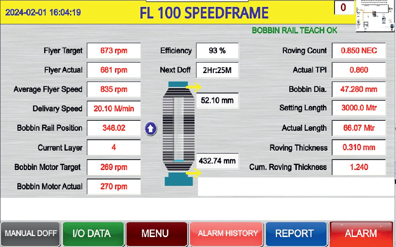 modified hmi